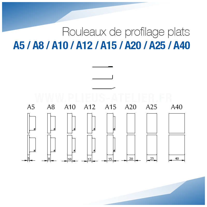 Rouleaux de profilage A plats pour bordeuse moulureuse - SOREX TECHNIC