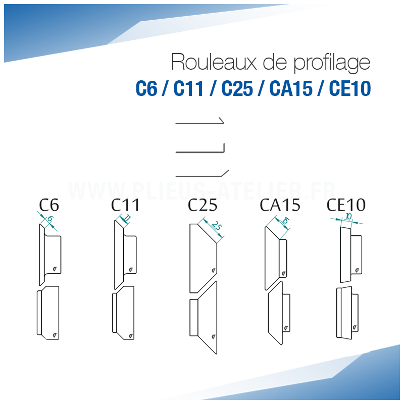 Rouleaux de profilage C pour bordeuse moulureuse - SOREX TECHNIC