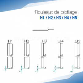 Rouleaux de profilage H pour bordeuse moulureuse - SOREX TECHNIC