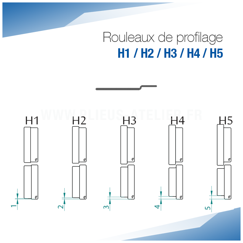 Rouleaux de profilage H pour bordeuse moulureuse - SOREX TECHNIC