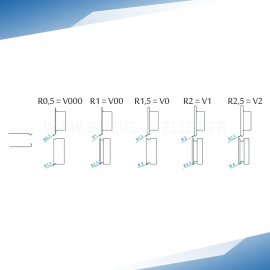 Rouleaux de profilage R pour bordeuse moulureuse - SOREX TECHNIC