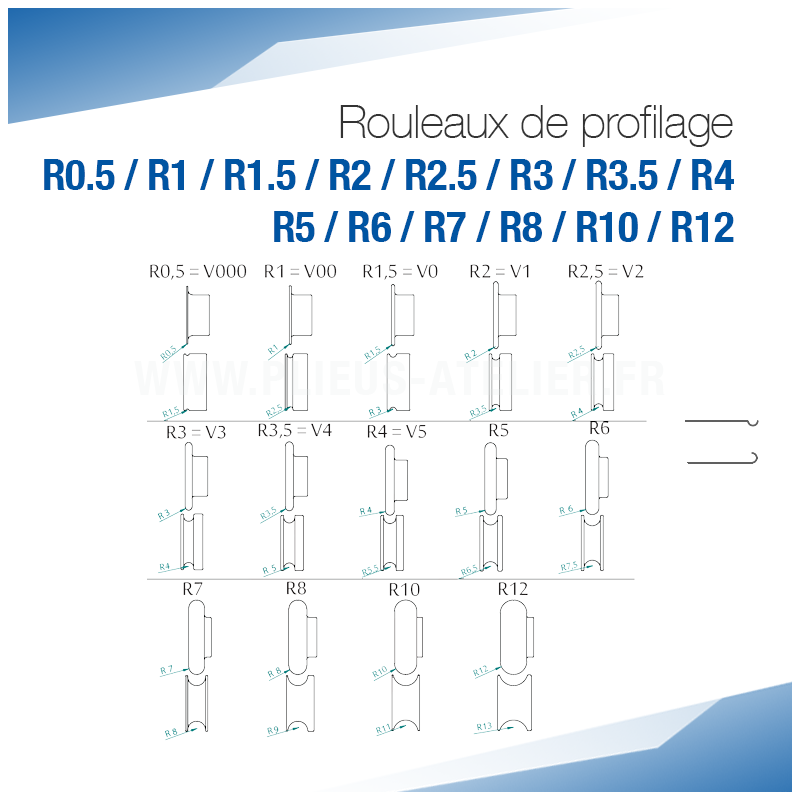 Rouleaux de profilage R pour bordeuse moulureuse - SOREX TECHNIC