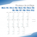 Rouleaux de profilage R pour bordeuse moulureuse - SOREX TECHNIC