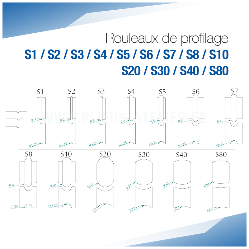 Rouleaux de profilage S pour bordeuse moulureuse - SOREX TECHNIC