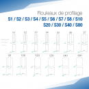 Rouleaux de profilage S pour bordeuse moulureuse - SOREX TECHNIC