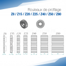 Rouleaux de profilage Z pour bordeuse moulureuse - SOREX TECHNIC