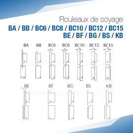 Rouleaux de soyage pour bordeuse moulureuse - SOREX TECHNIC