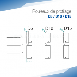 Rouleaux de profilage D pour bordeuse moulureuse - SOREX TECHNIC