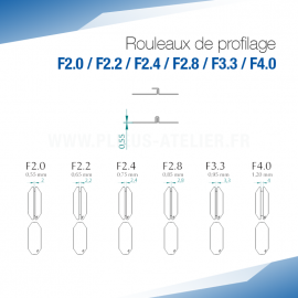 Rouleaux de profilage F pour bordeuse moulureuse - SOREX TECHNIC