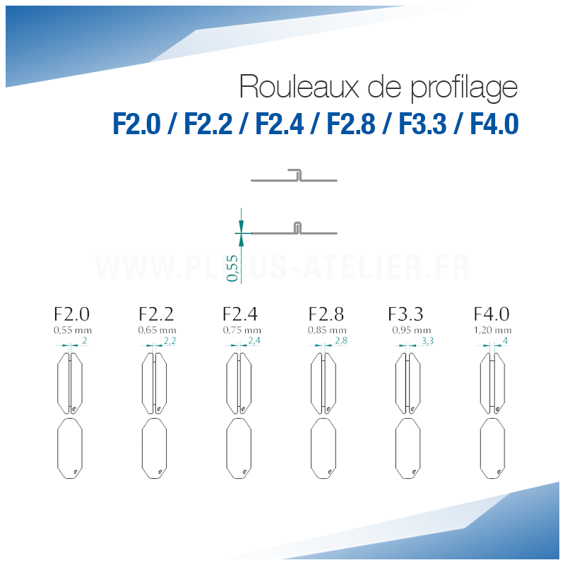 Rouleaux de profilage F pour bordeuse moulureuse - SOREX TECHNIC