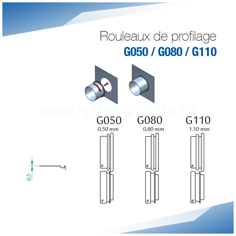 Rouleaux de profilage G pour bordeuse moulureuse - SOREX TECHNIC