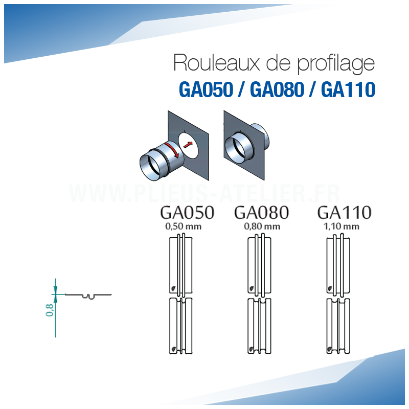 Rouleaux de profilage GA pour bordeuse moulureuse - SOREX TECHNIC