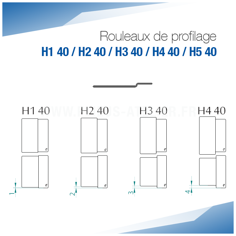 Rouleaux de profilage H 40 pour bordeuse moulureuse - SOREX TECHNIC