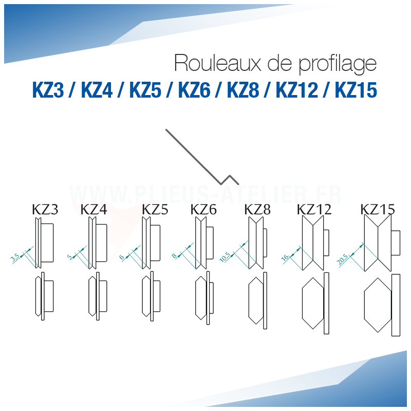 Rouleaux de profilage KZ pour bordeuse moulureuse - SOREX TECHNIC