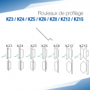 Rouleaux de profilage KZ pour bordeuse moulureuse - SOREX TECHNIC