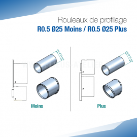 Rouleaux de profilage R0.5 Ø25 pour bordeuse moulureuse - SOREX TECHNIC