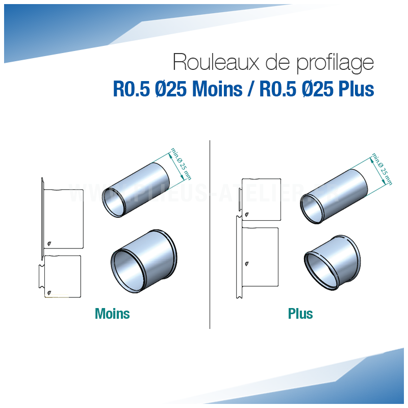 Rouleaux de profilage R0.5 Ø25 pour bordeuse moulureuse - SOREX TECHNIC