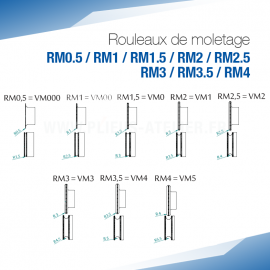 Rouleaux de moletage RM pour bordeuse moulureuse - SOREX TECHNIC