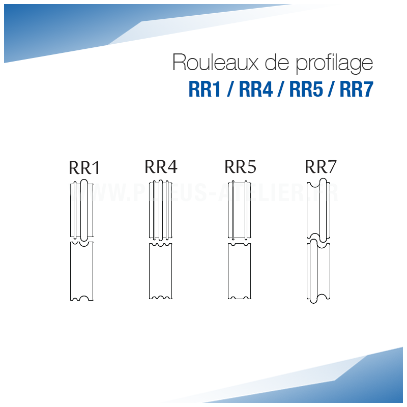 Rouleaux de profilage RR pour bordeuse moulureuse - SOREX TECHNIC