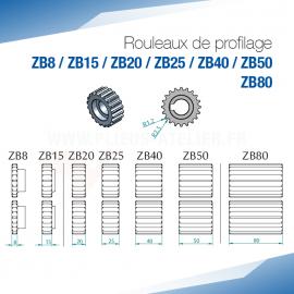 Rouleaux de profilage ZB pour bordeuse moulureuse - SOREX TECHNIC