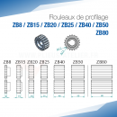 Rouleaux de profilage ZB pour bordeuse moulureuse - SOREX TECHNIC