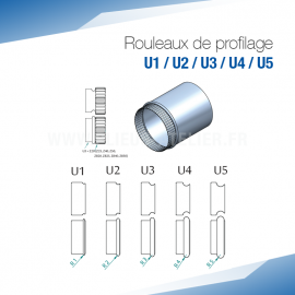 Rouleaux de profilage U pour bordeuse moulureuse - SOREX TECHNIC