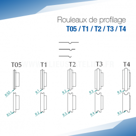 Rouleaux de profilage T...