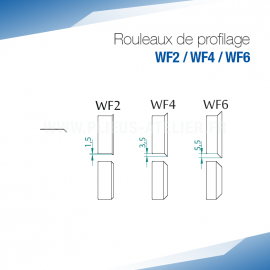 Rouleaux de profilage WF pour bordeuse moulureuse - SOREX TECHNIC