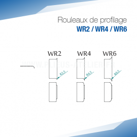 Rouleaux de profilage WR pour bordeuse moulureuse - SOREX TECHNIC