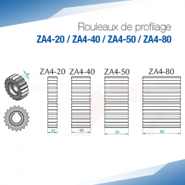 Rouleaux de profilage ZA4 pour bordeuse moulureuse - SOREX TECHNIC