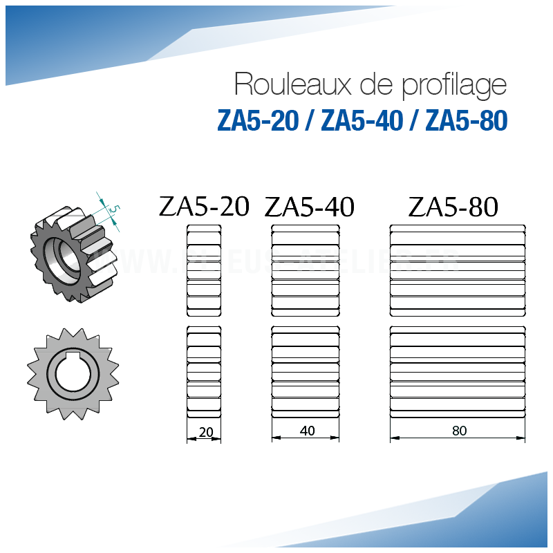 Rouleaux de profilage ZA5 pour bordeuse moulureuse - SOREX TECHNIC